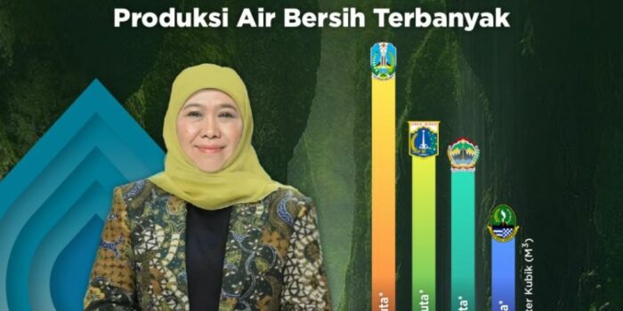 Produksi Air Bersih Jatim Tertinggi se-Indonesia, Gubernur Khofifah Harapkan Peningkatan Layanan dan Kualitas