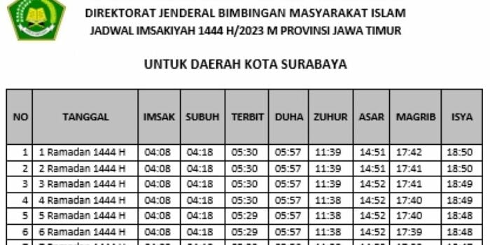 Jadwal Sholat Lengkap Wilayah Jawa Timur Selama Ramadhan 2023, Plus Jadwal Imsakiyah dan Buka Puasa – Berita Jatim