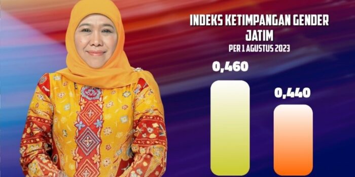 IKG Jatim Terus Menurun, Bukti Wujud Kesetaraan Gender Kian Meningkat