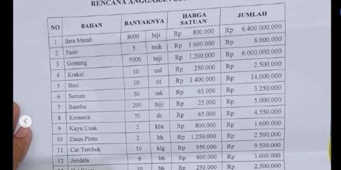 Viral Proposal Anggaran Pembangunan Masjid Capai Rp12 M, Harga Bata dan Genting Bikin Melongo – Berita Jatim