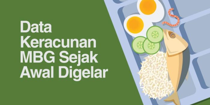 Berita INFOGRAFIS: Korban Berjatuhan, Ribuan Siswa Keracunan MBG