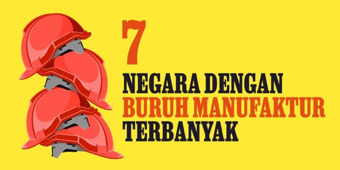 Berita 7 Negara dengan Buruh Manufaktur Terbanyak